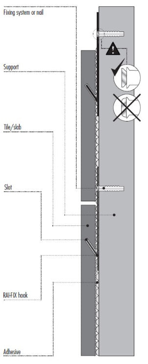 RAI FIX 5MM (120 Pcs) Safety Hook Anchor by Raimondi