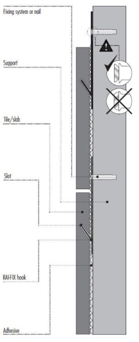 RAI-FIX 4.5" Pro Mesh Grooving Blade by Raimondi - Fast Ship Tools